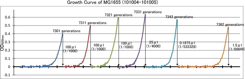 101004まとめ