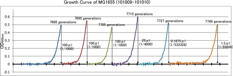 101009まとめ